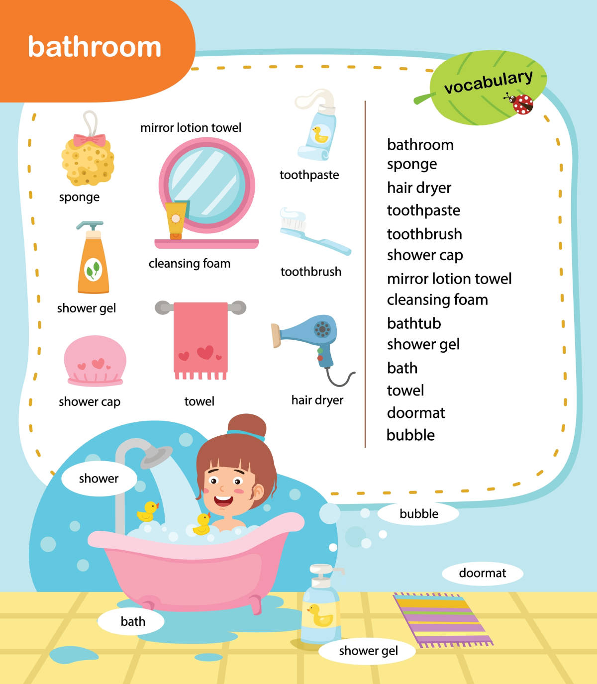 illustrazione bambini parti del bagno