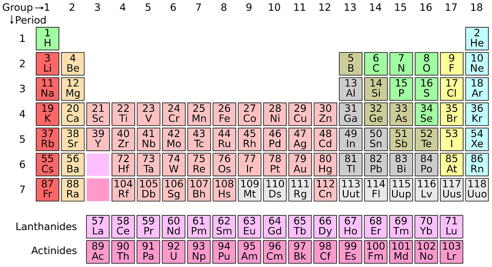 Tavola periodica