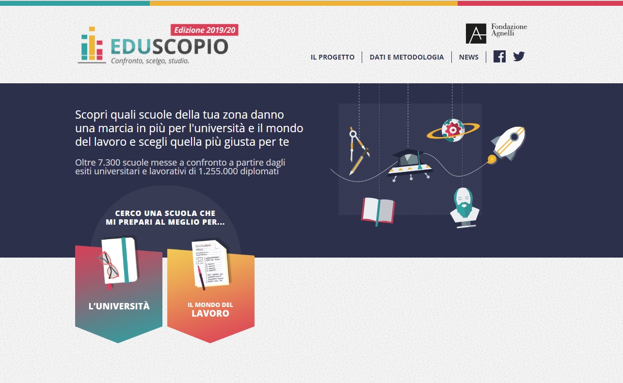 Eduscopio 2019